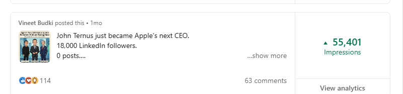 Vineet Budki LinkedIn post — 55,401 impressions, 63 comments